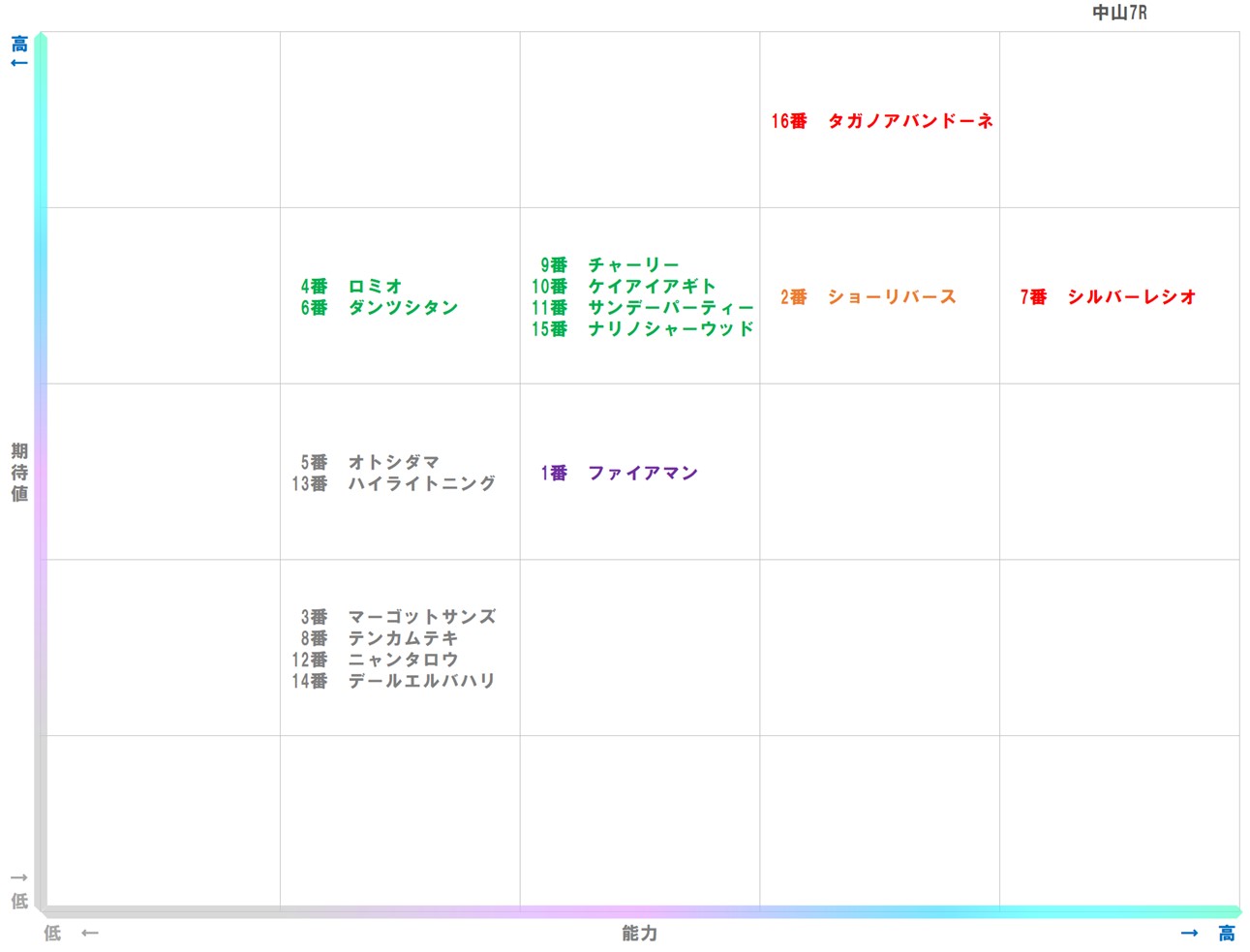 20251214_中山7-matrix