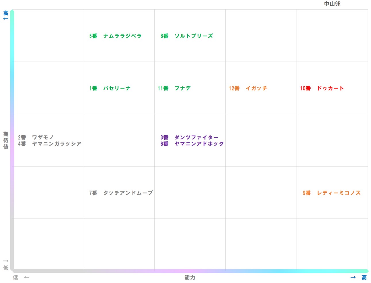 20251214_中山9-matrix