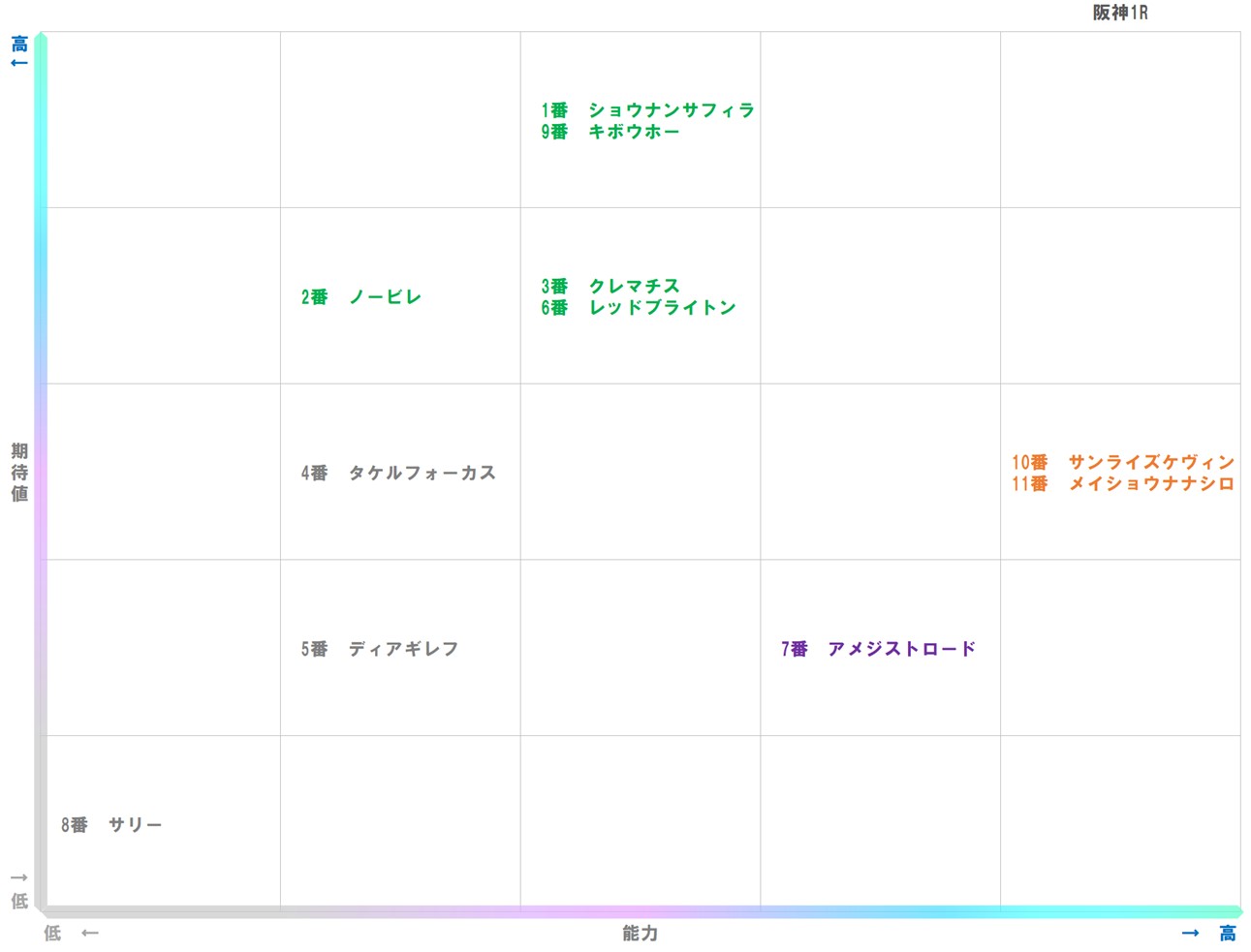 20251214_阪神1-matrix