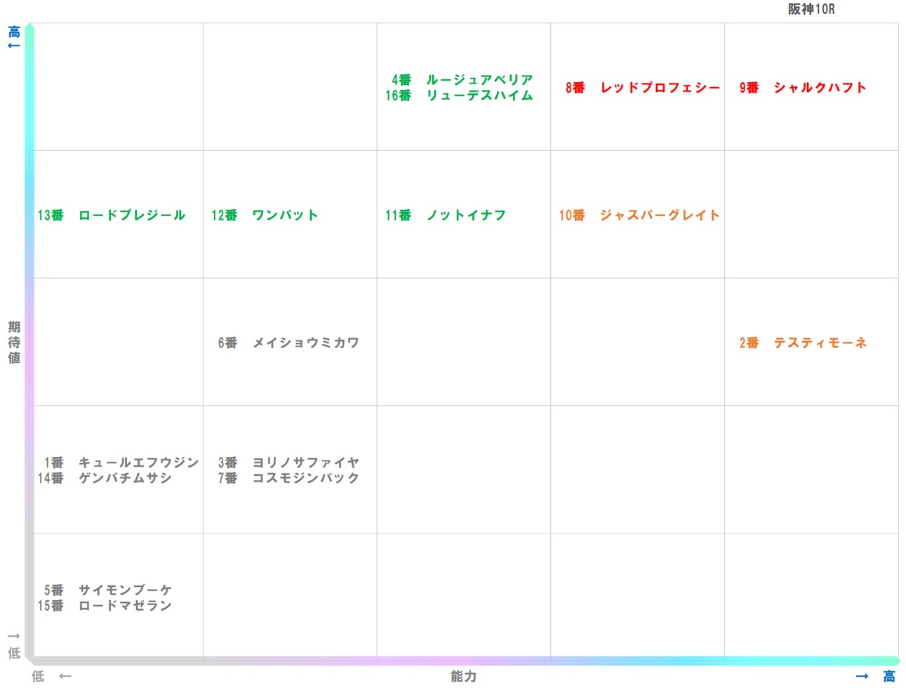 20251214_阪神10-matrix