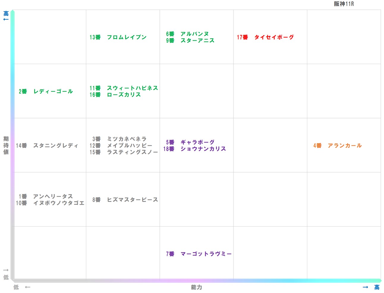 20251214_阪神11-matrix