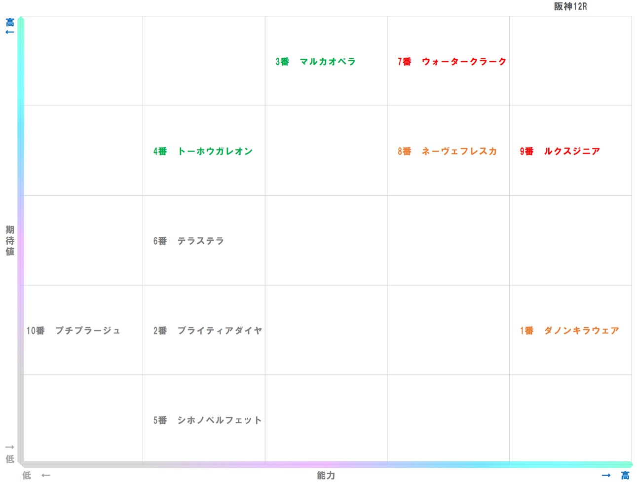20251214_阪神12-matrix