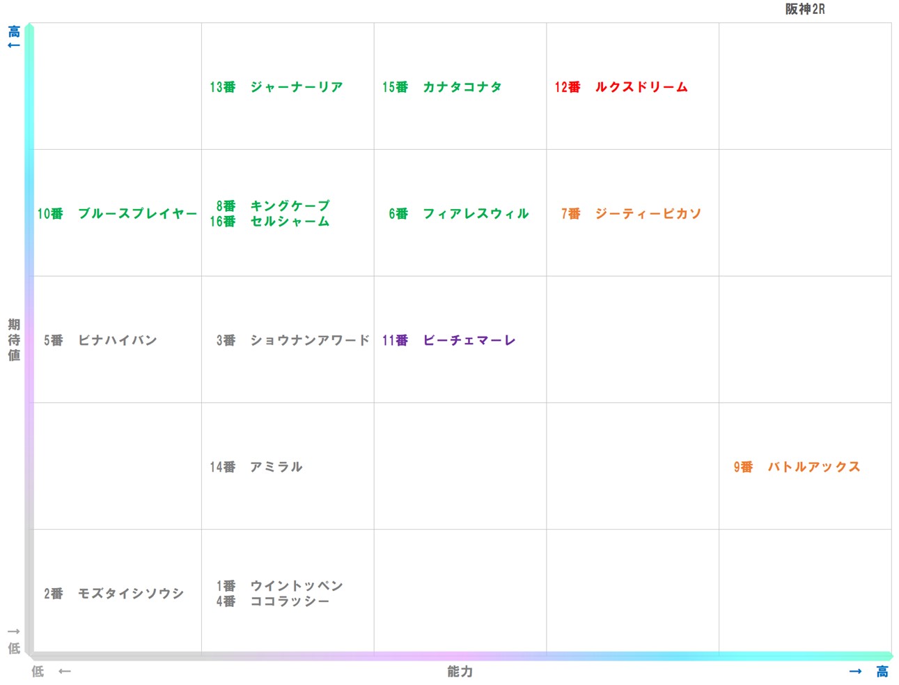 20251214_阪神2-matrix