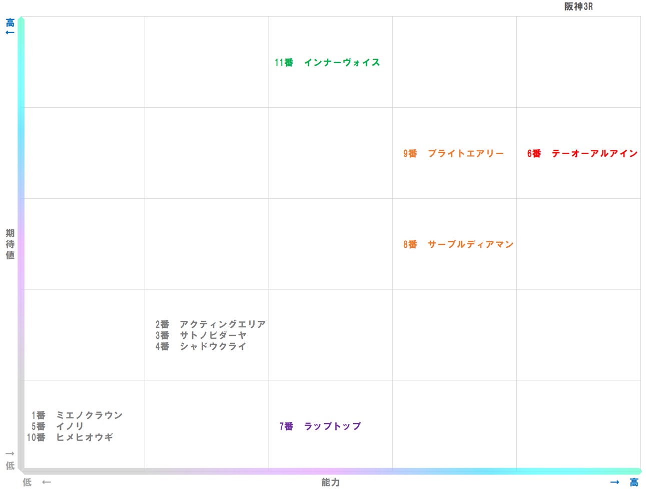20251214_阪神3-matrix