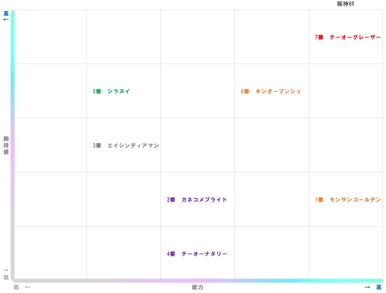 20251214_阪神6-matrix