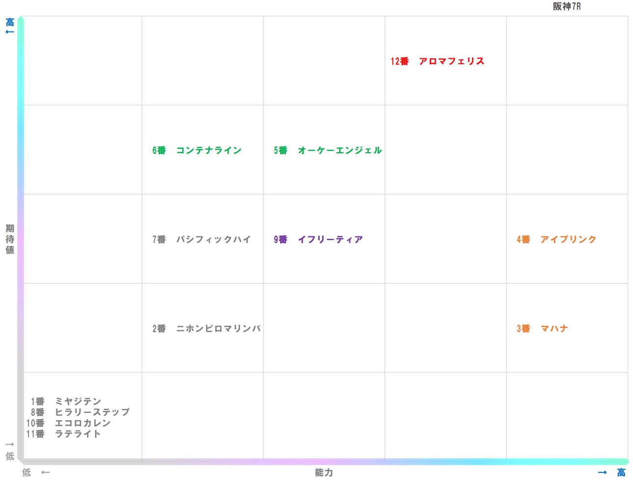 20251214_阪神7-matrix