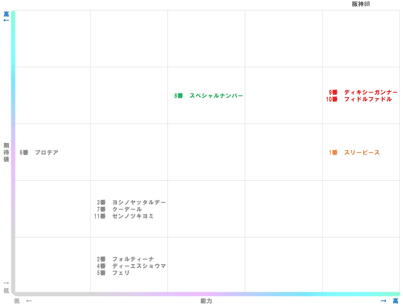 20251214_阪神8-matrix