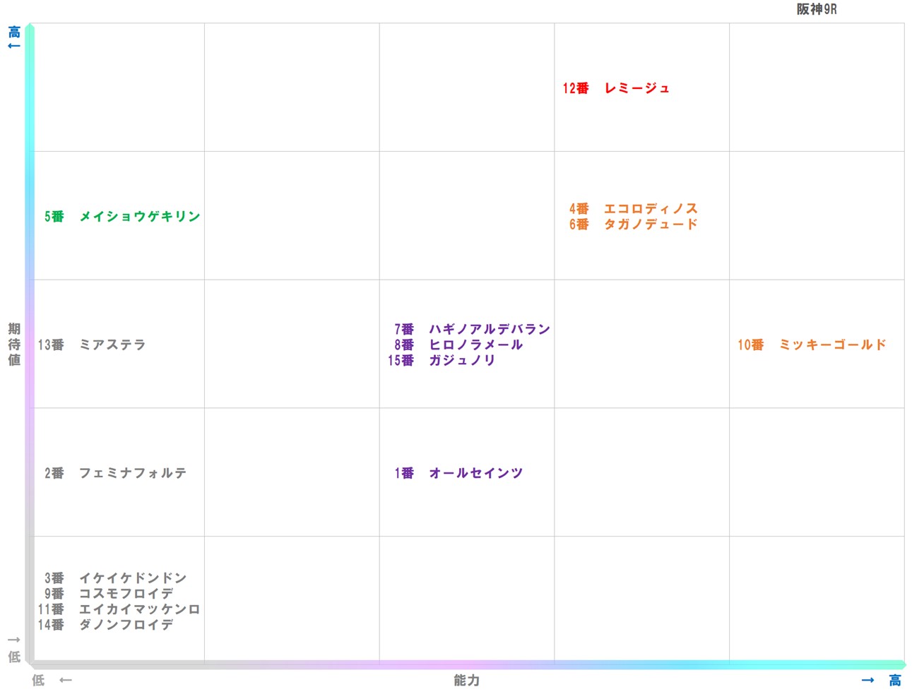 20251214_阪神9-matrix