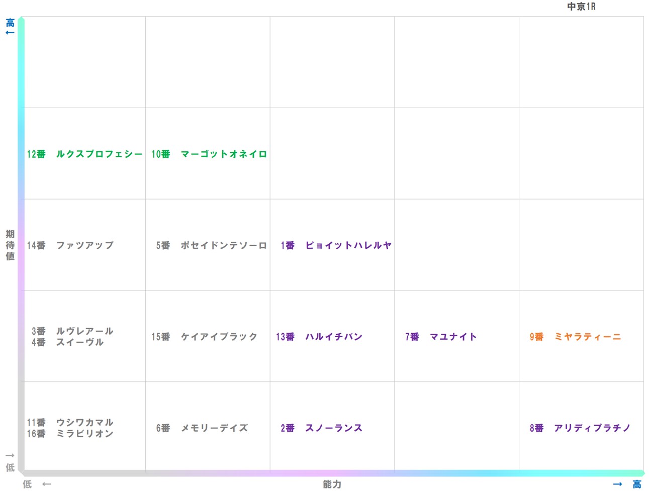 20251220_中京1-matrix