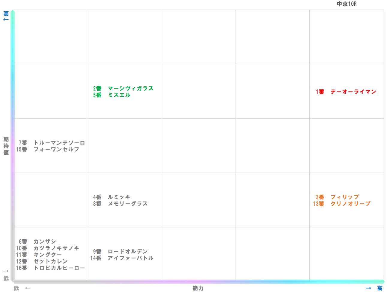 20251220_中京10-matrix
