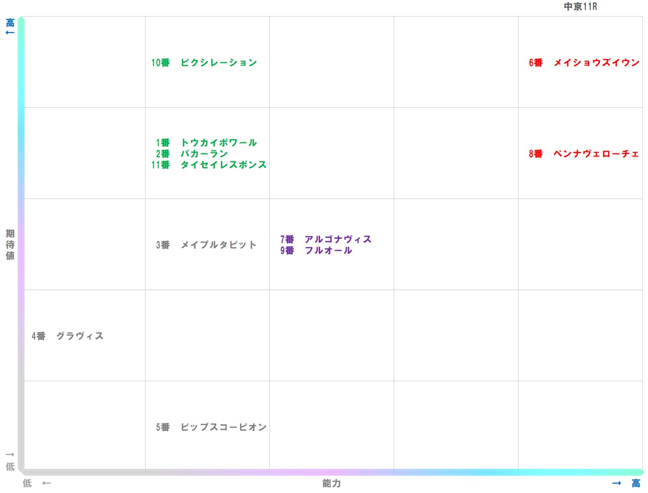 20251220_中京11-matrix
