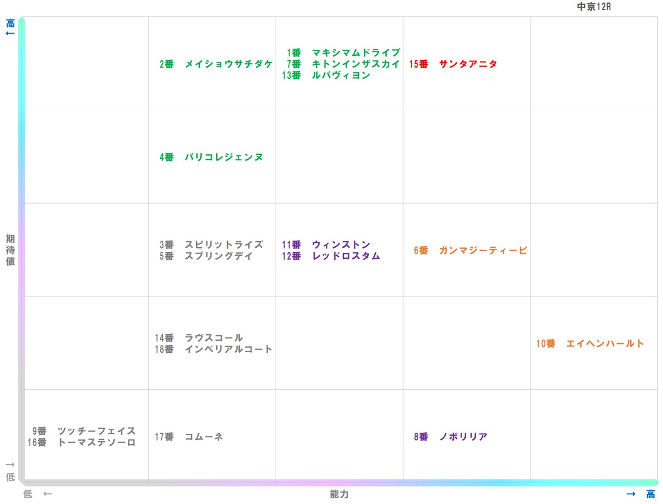20251220_中京12-matrix