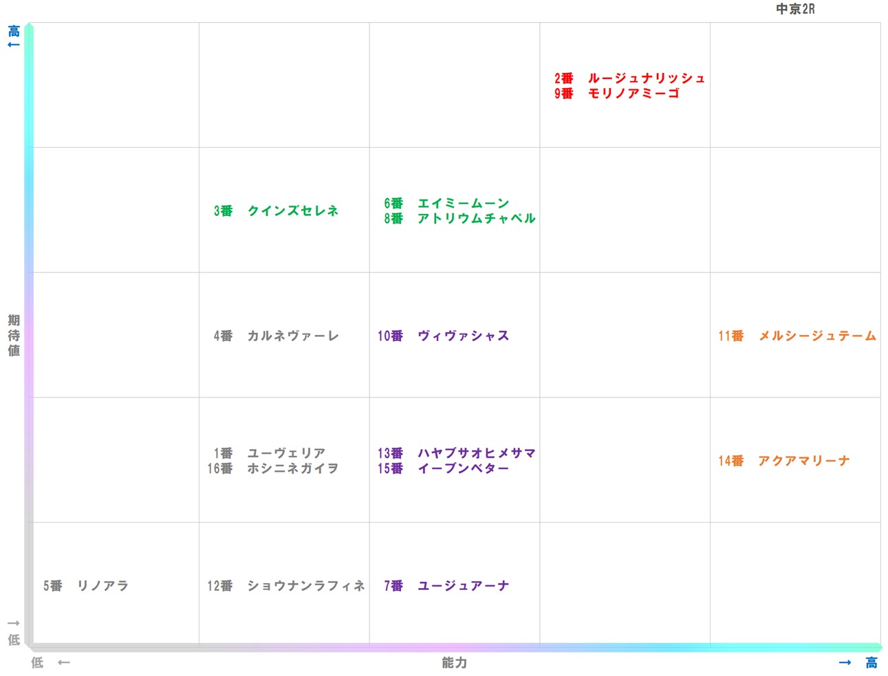 20251220_中京2-matrix