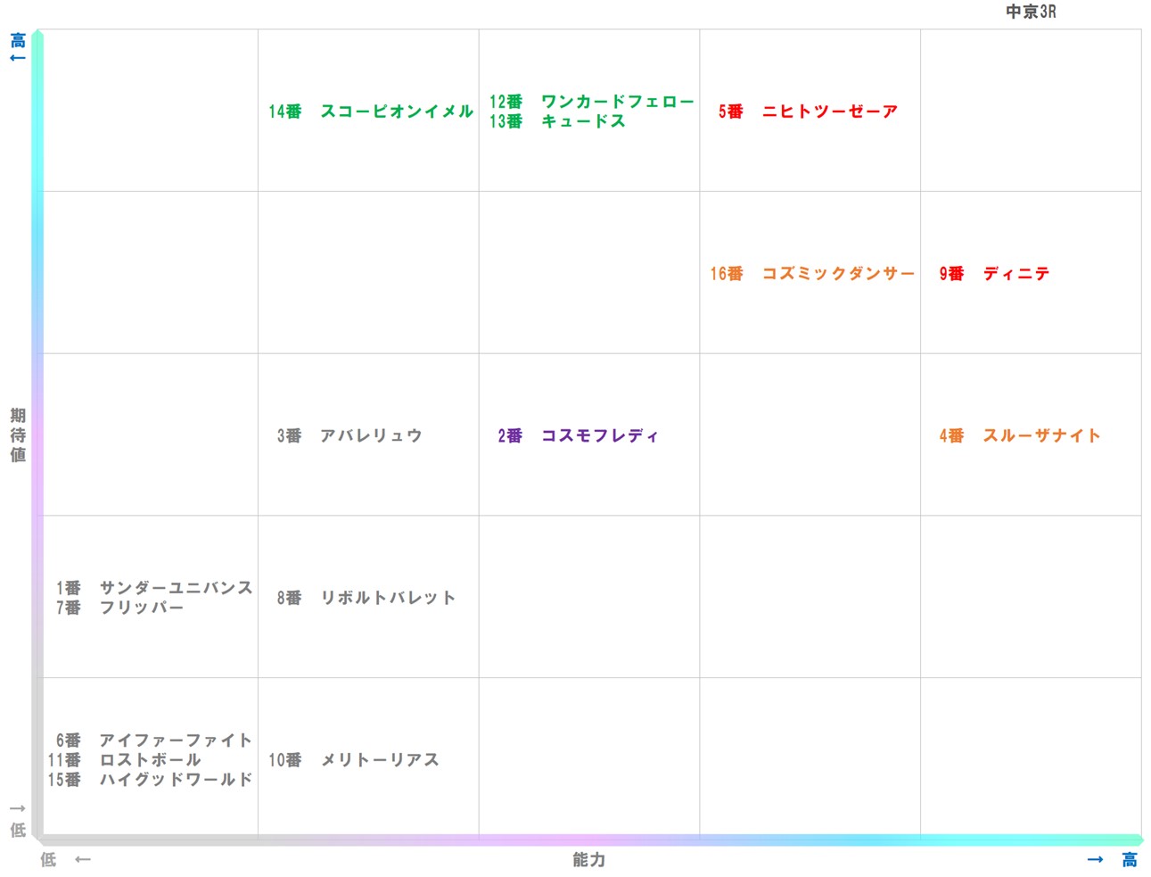 20251220_中京3-matrix