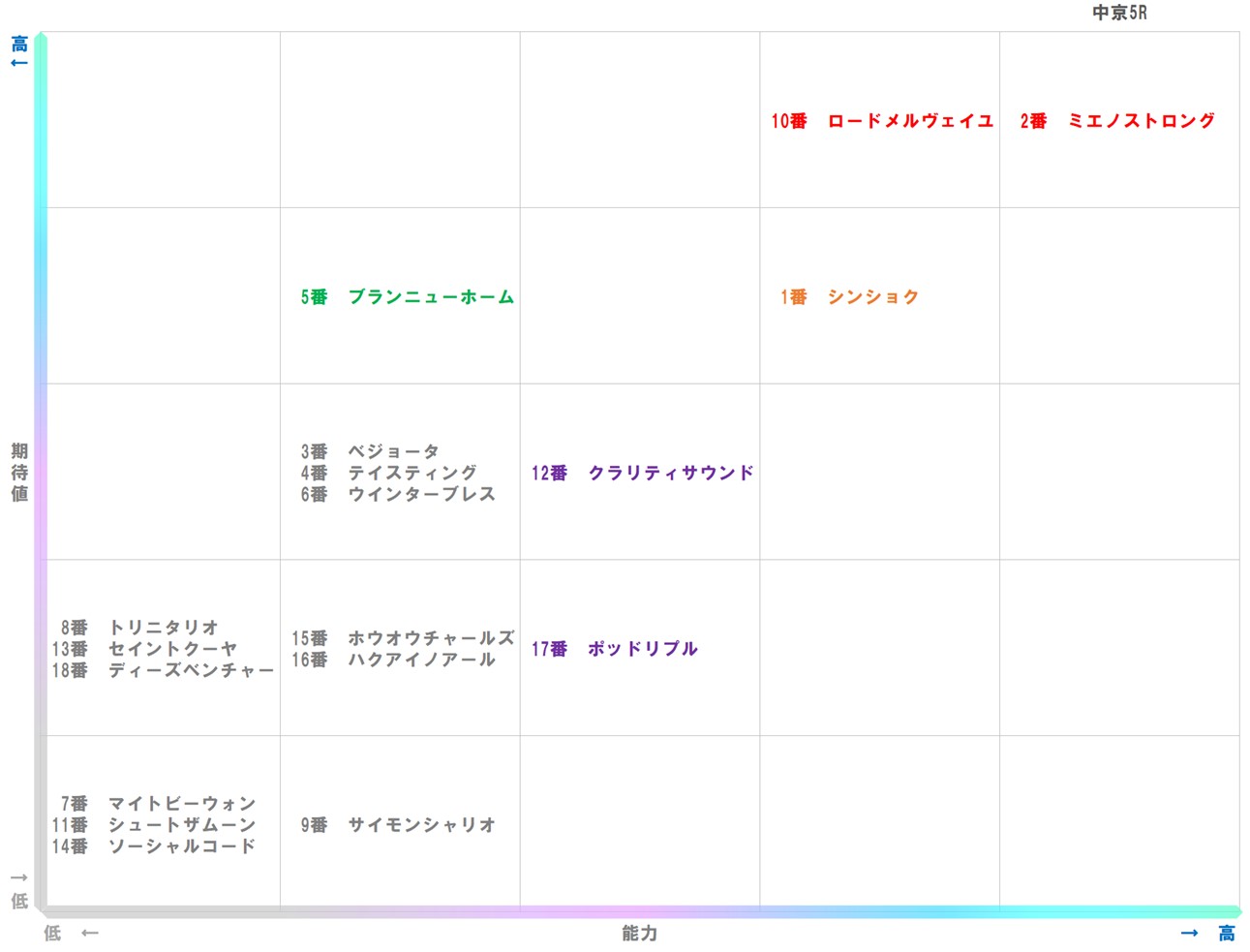20251220_中京5-matrix