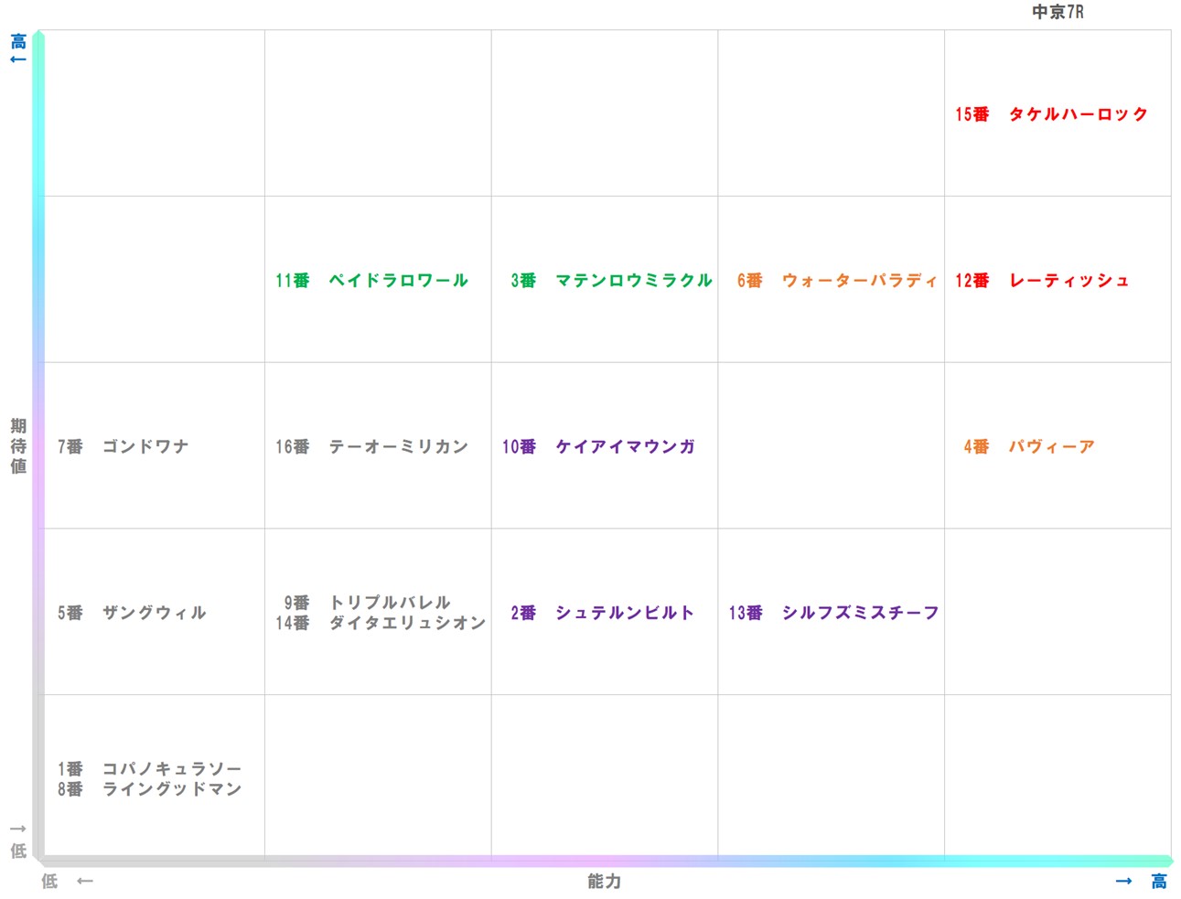 20251220_中京7-matrix