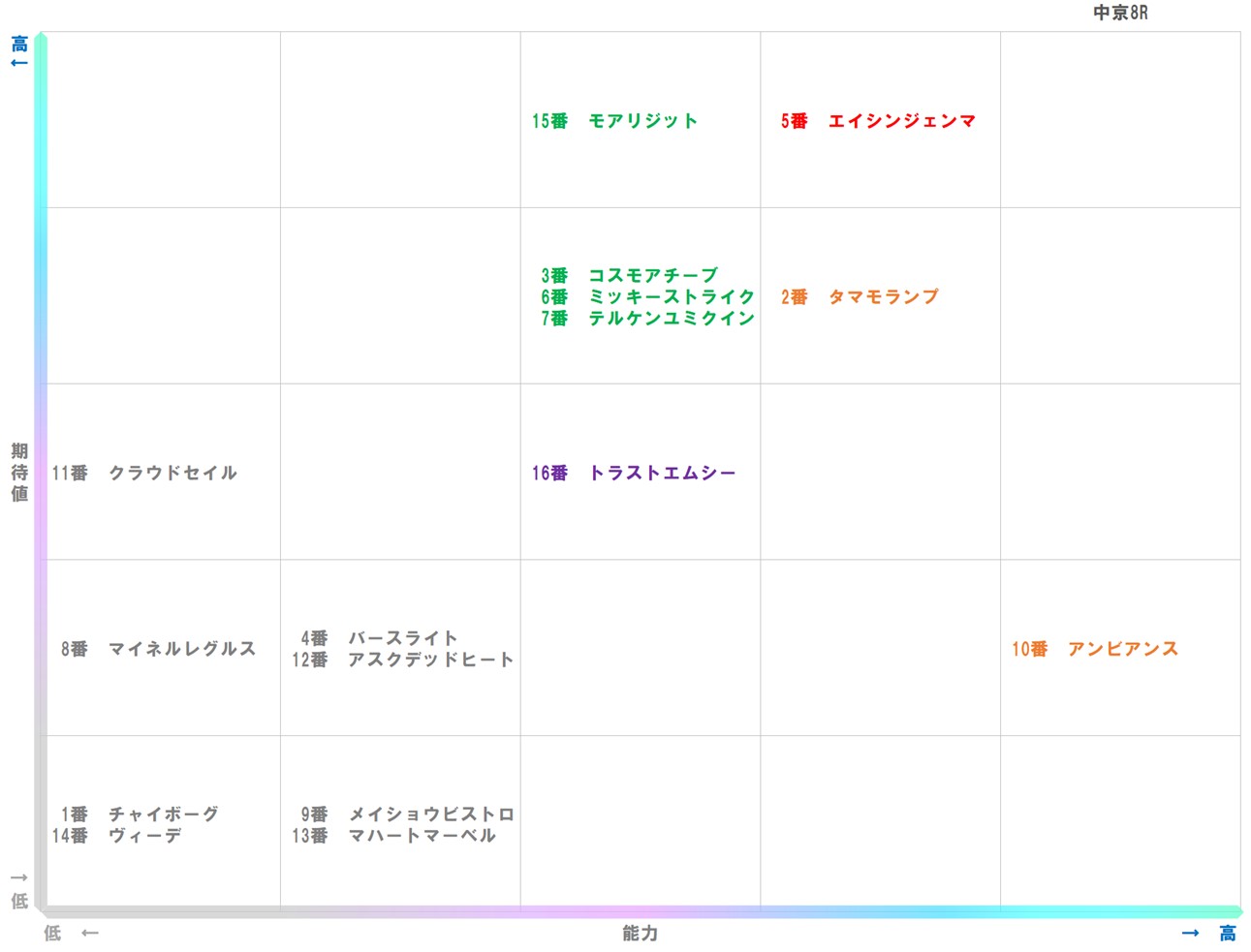 20251220_中京8-matrix
