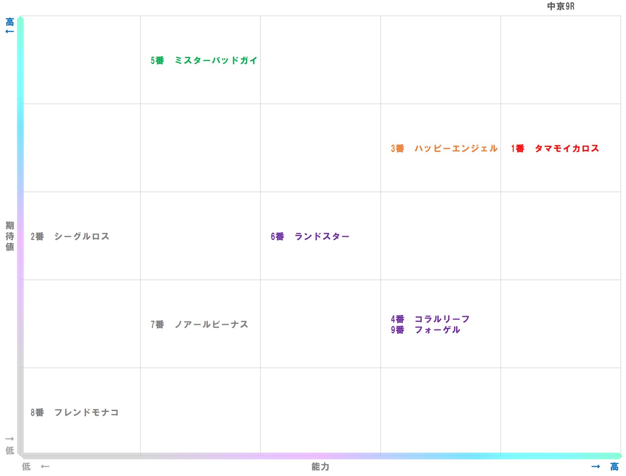 20251220_中京9-matrix
