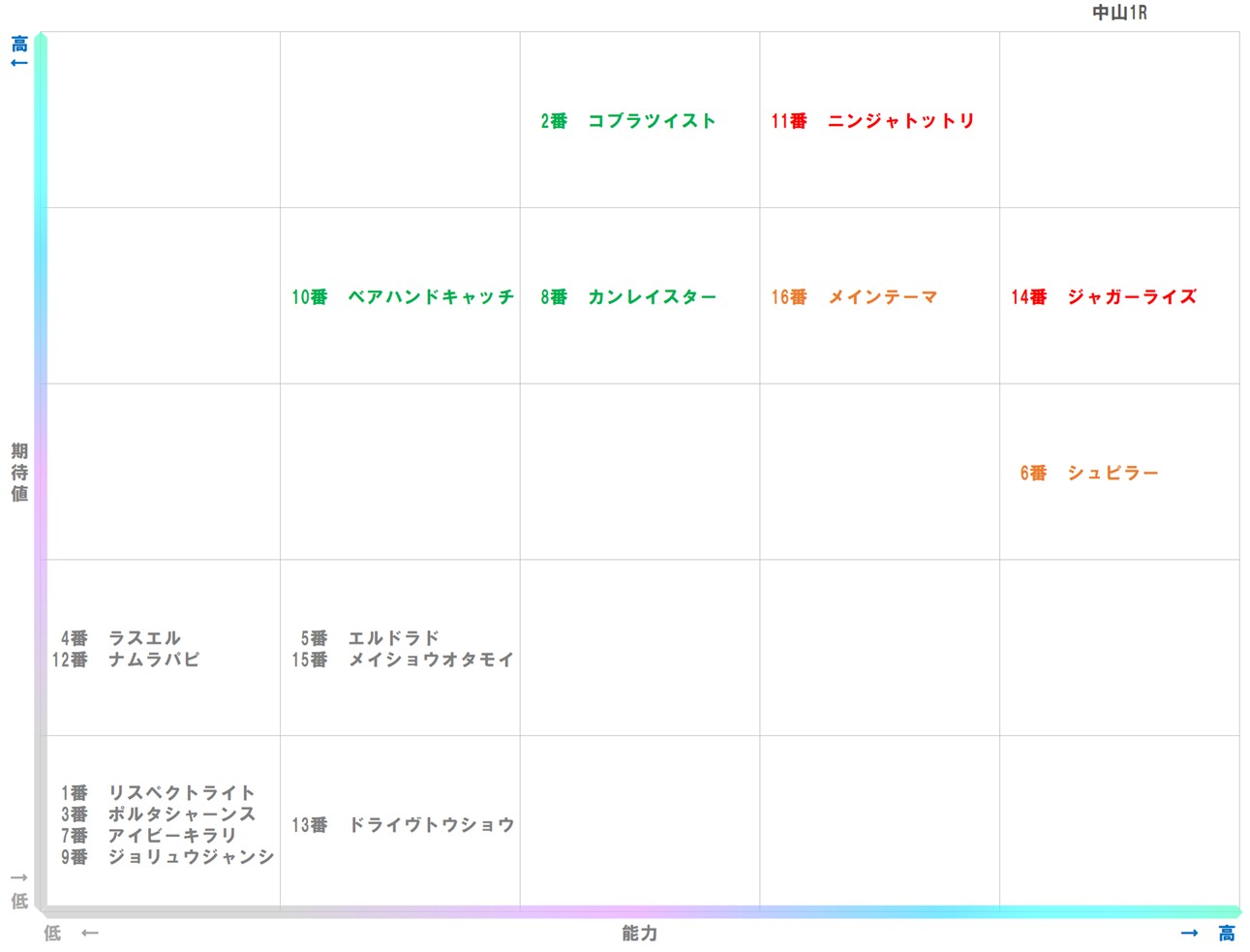 20251220_中山1-matrix