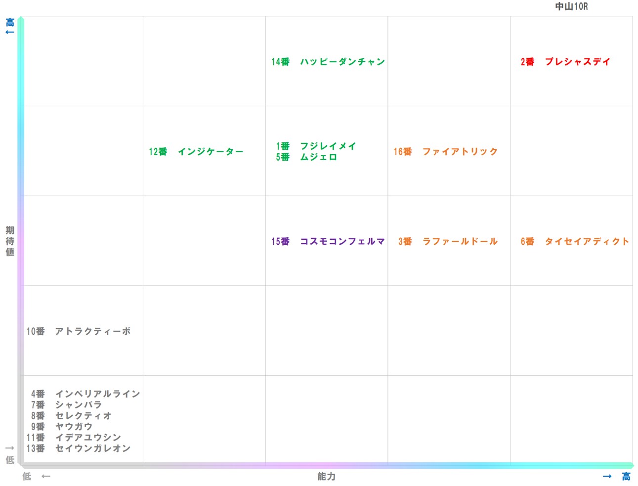 20251220_中山10-matrix