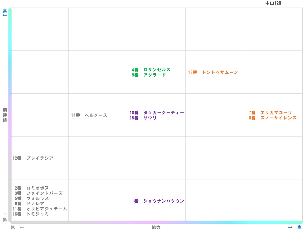 20251220_中山12-matrix