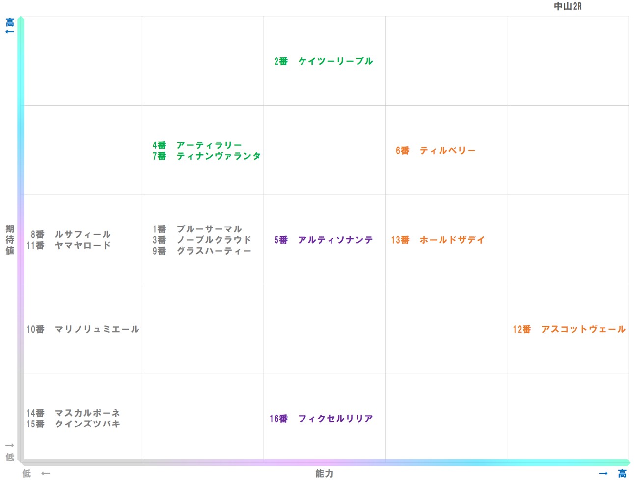 20251220_中山2-matrix