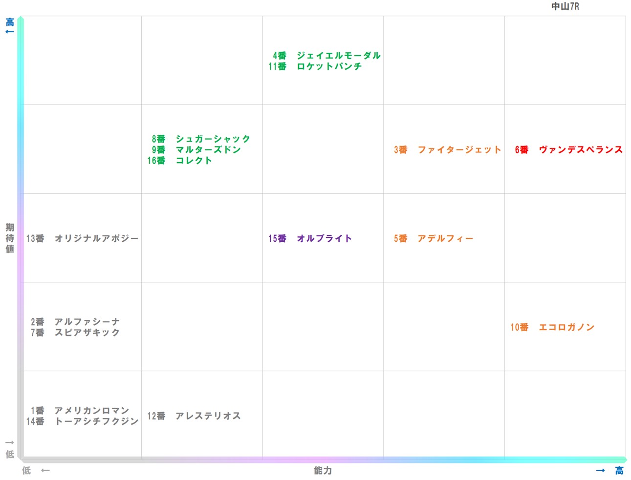 20251220_中山7-matrix