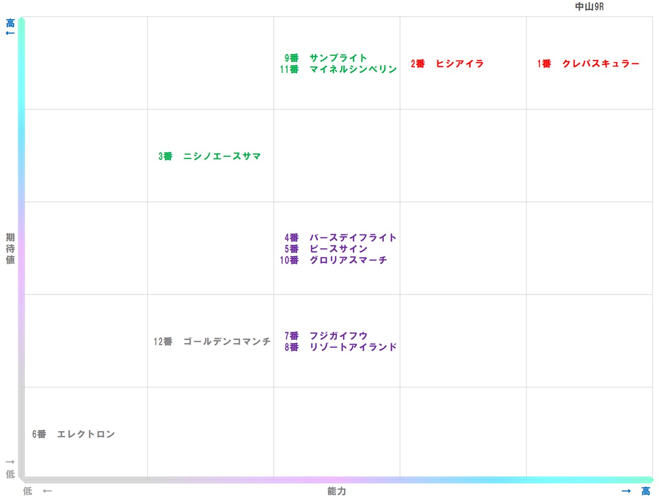 20251220_中山9-matrix