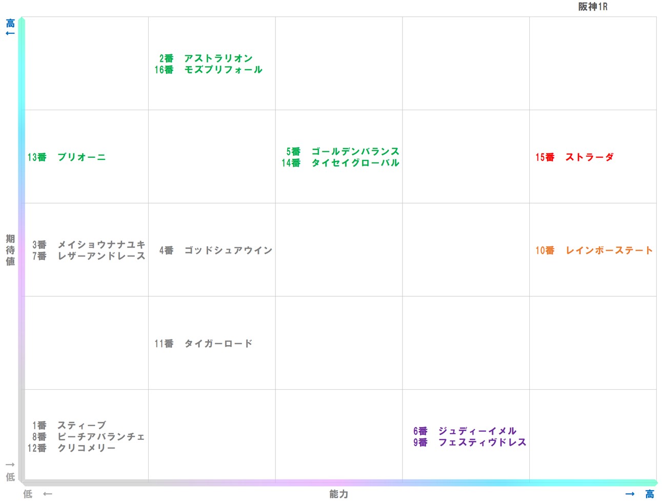 20251220_阪神1-matrix