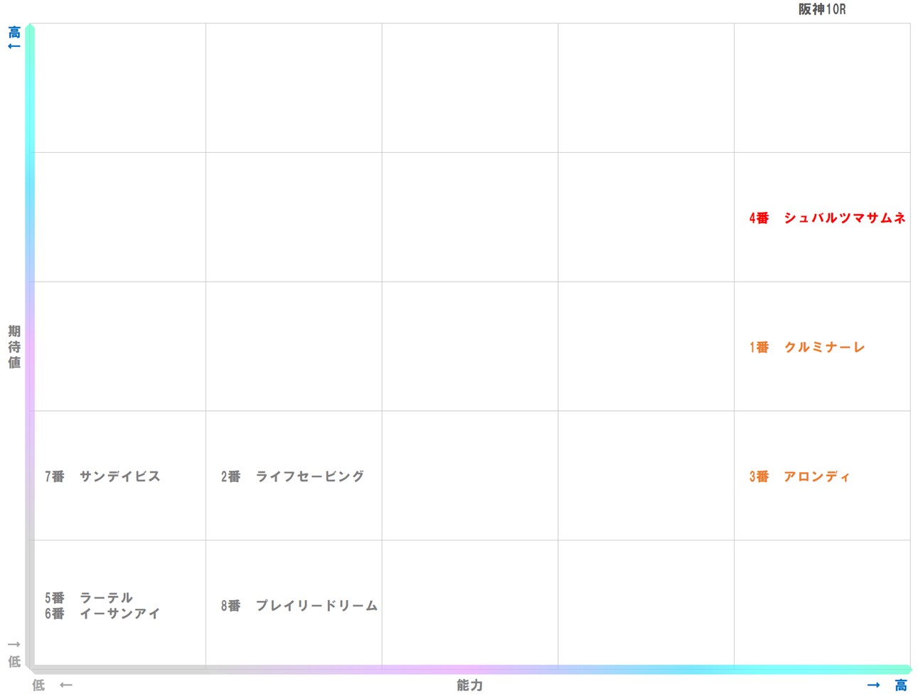 20251220_阪神10-matrix