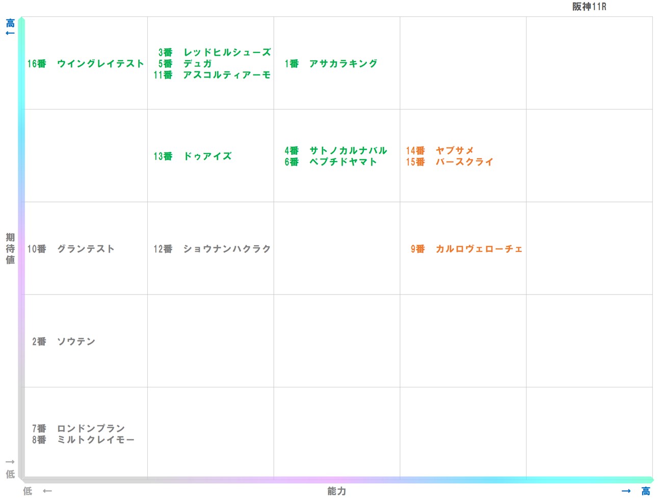 20251220_阪神11-matrix