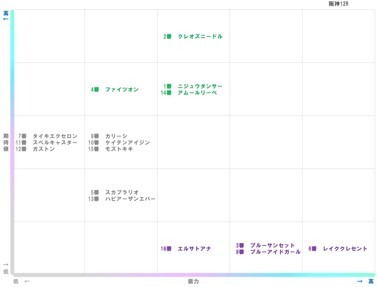 20251220_阪神12-matrix