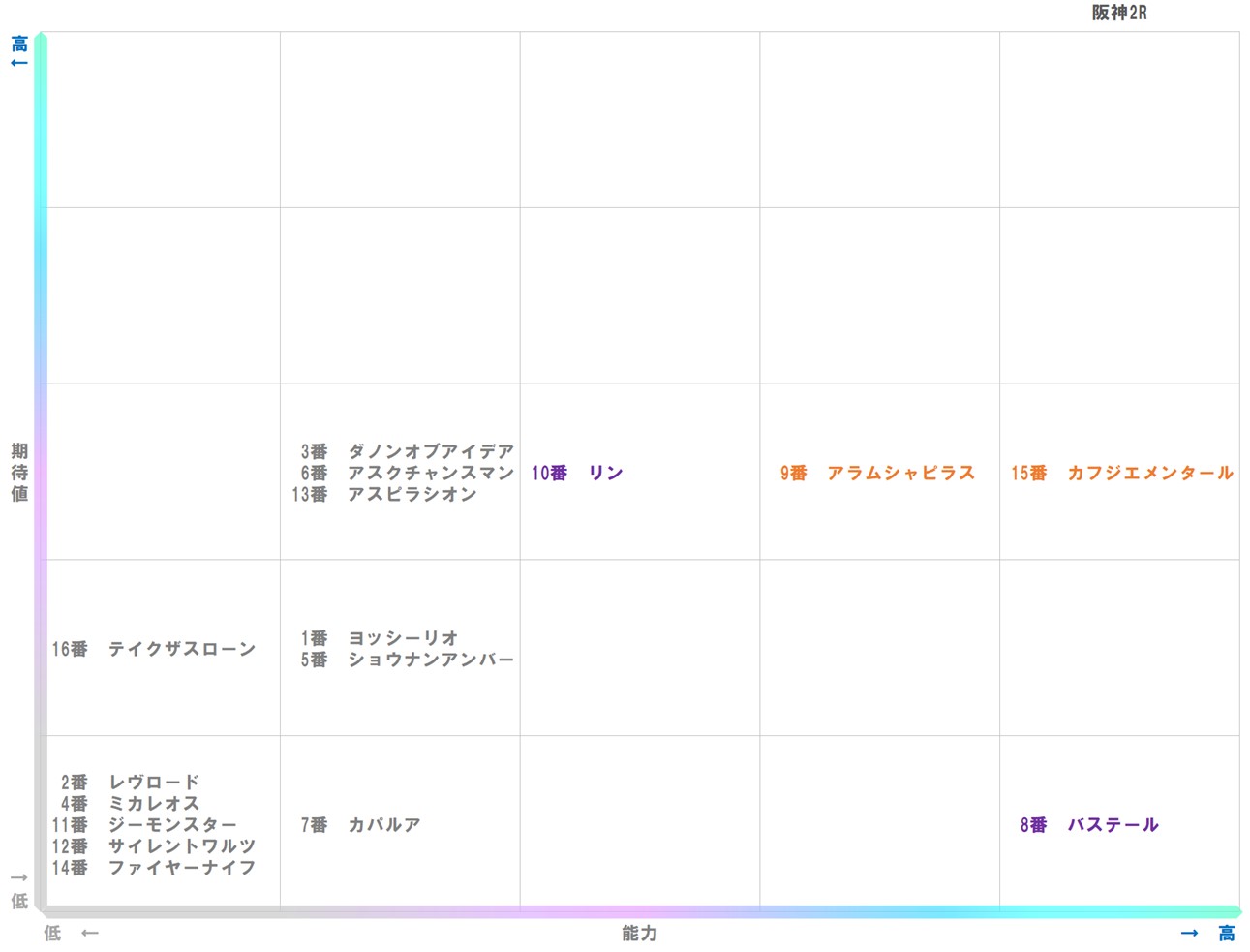 20251220_阪神2-matrix