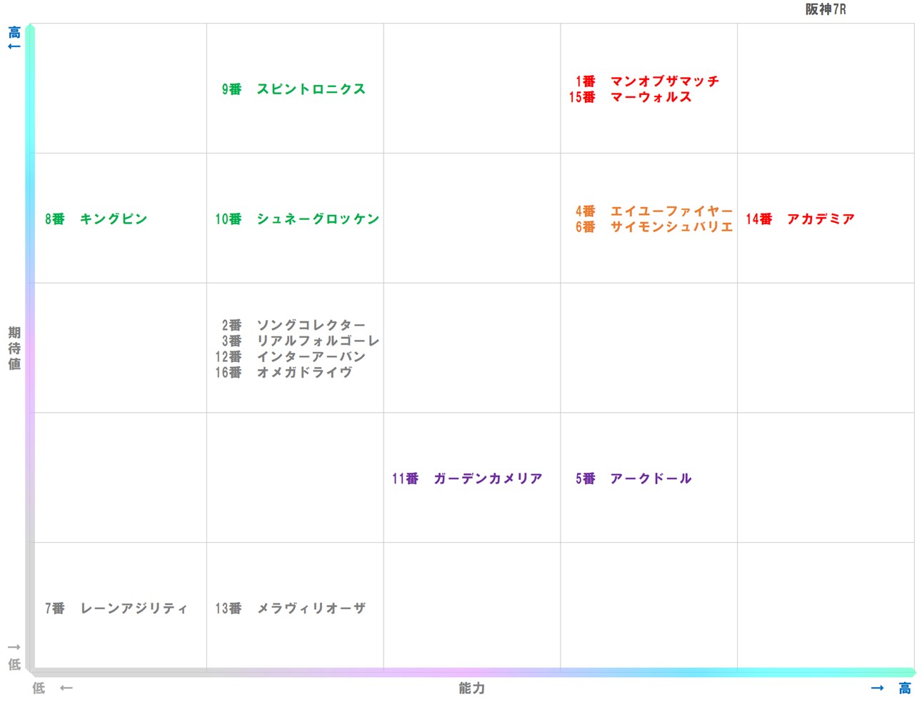 20251220_阪神7-matrix