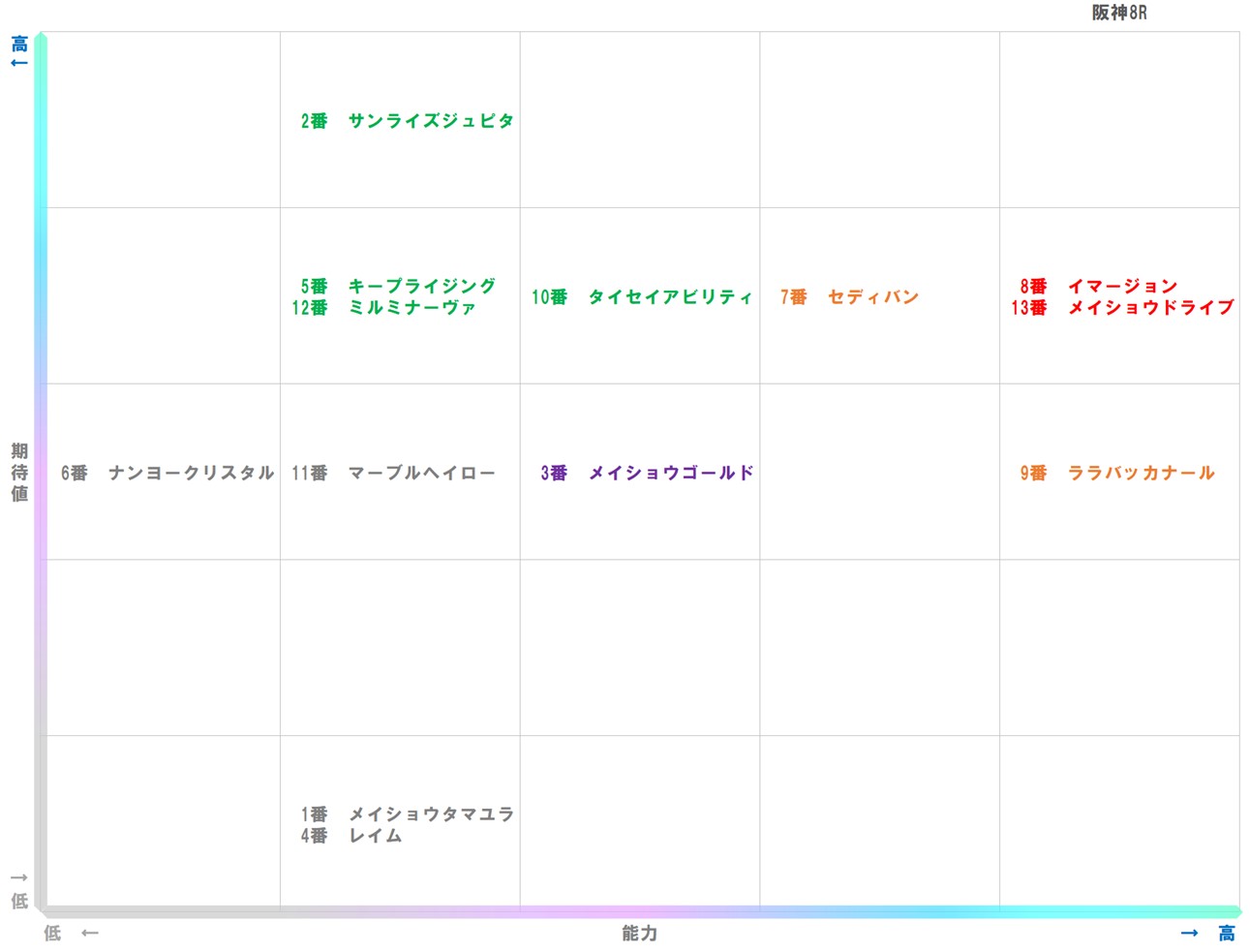 20251220_阪神8-matrix