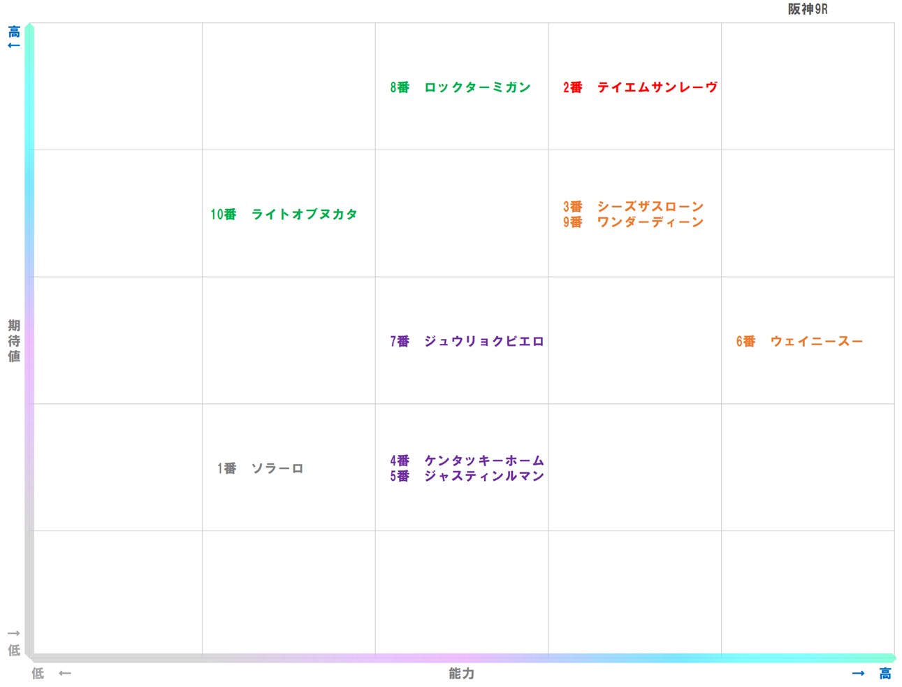 20251220_阪神9-matrix