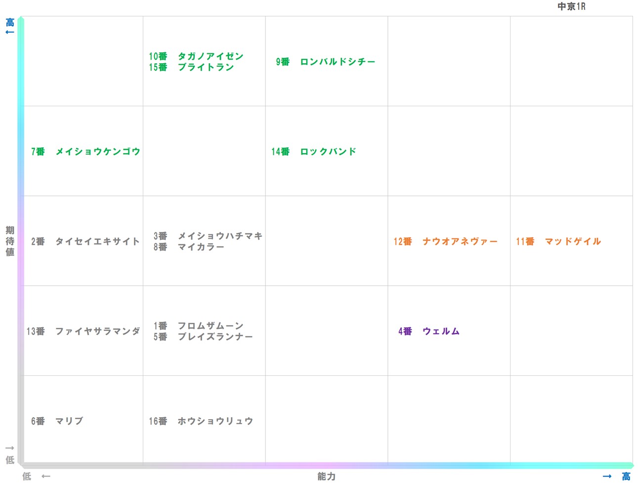 20251221_中京1-matrix