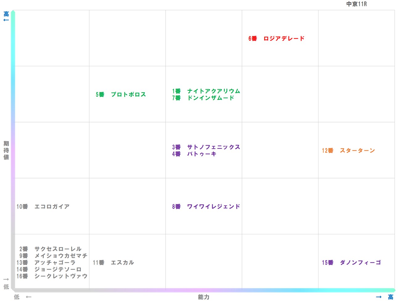 20251221_中京11-matrix