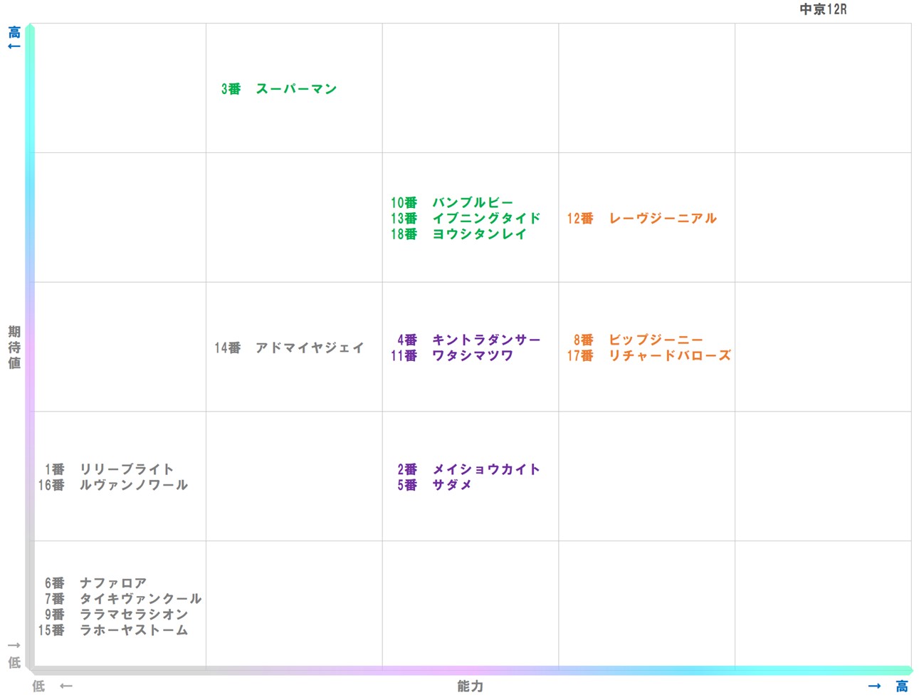 20251221_中京12-matrix