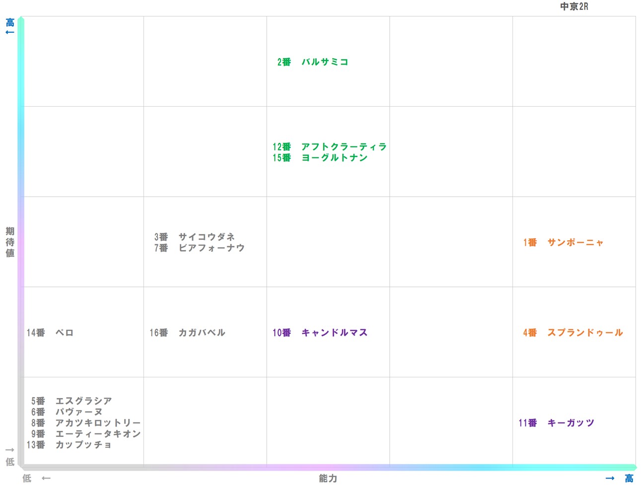 20251221_中京2-matrix