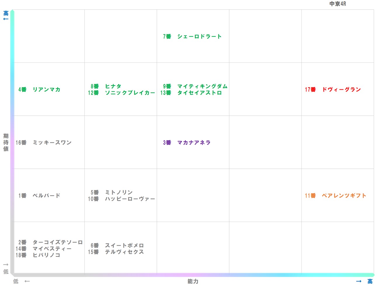 20251221_中京4-matrix