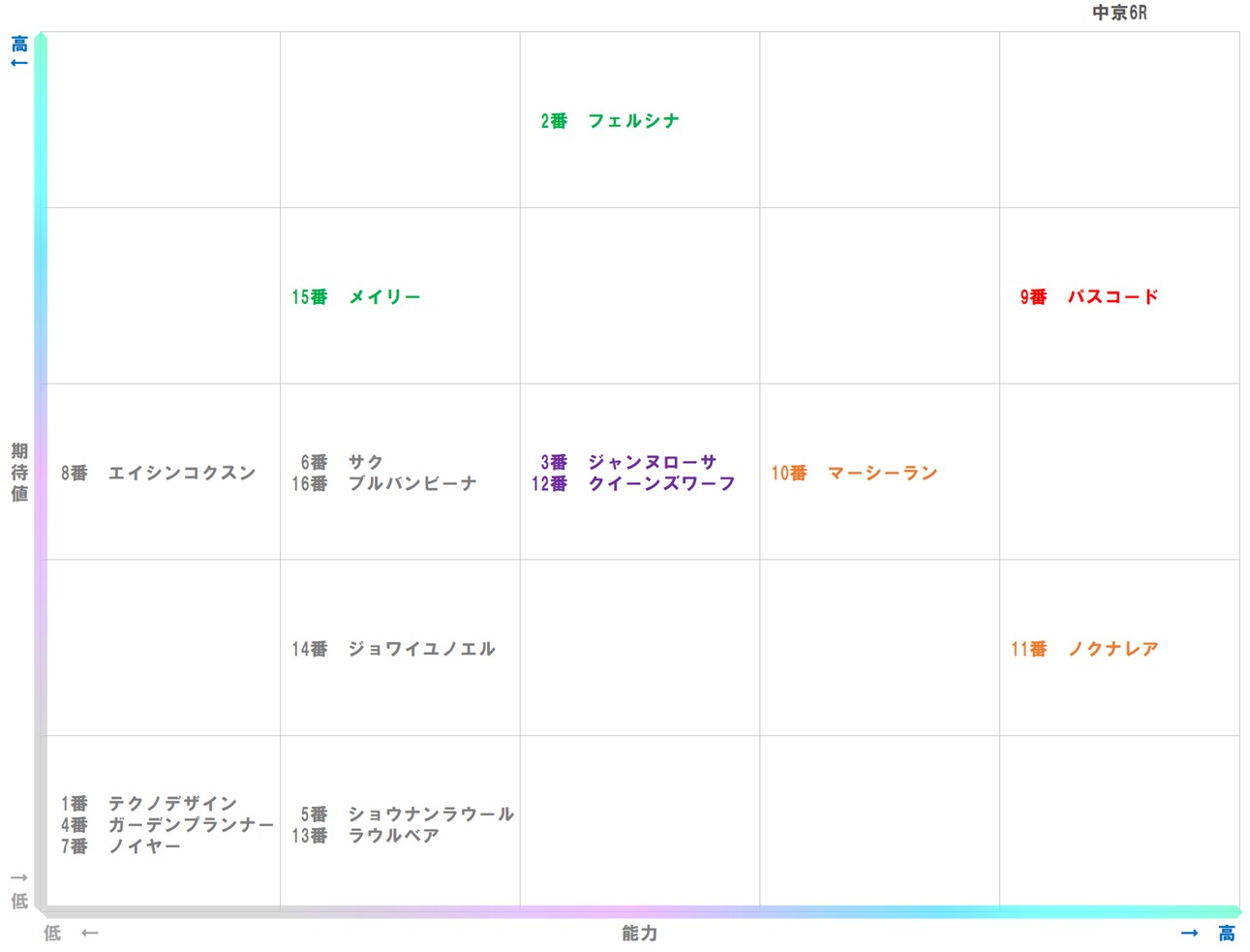 20251221_中京6-matrix