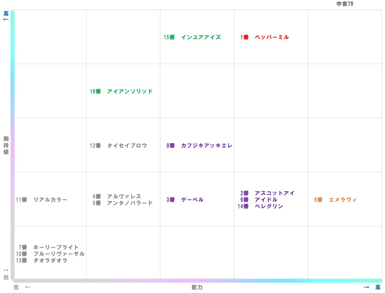 20251221_中京7-matrix