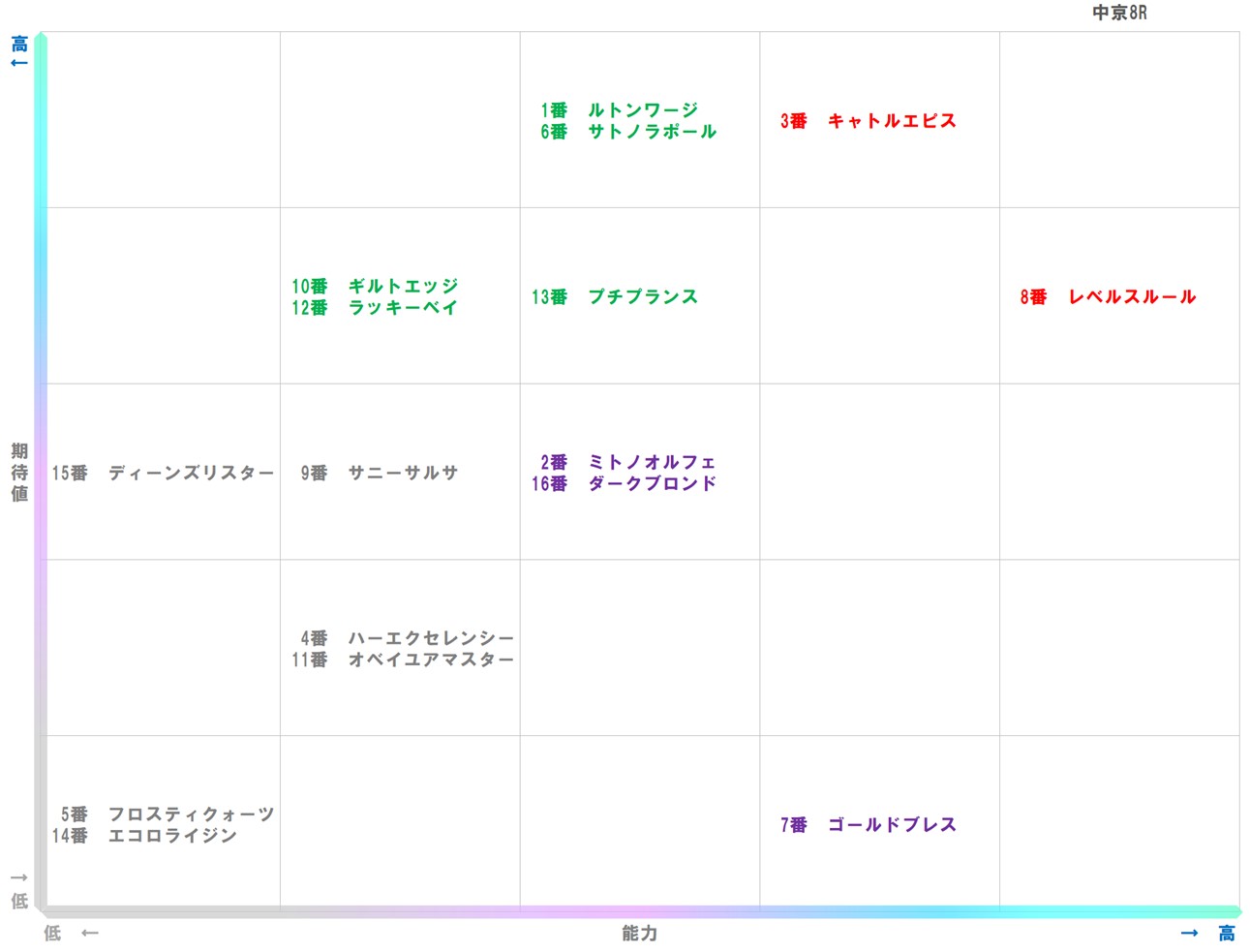 20251221_中京8-matrix
