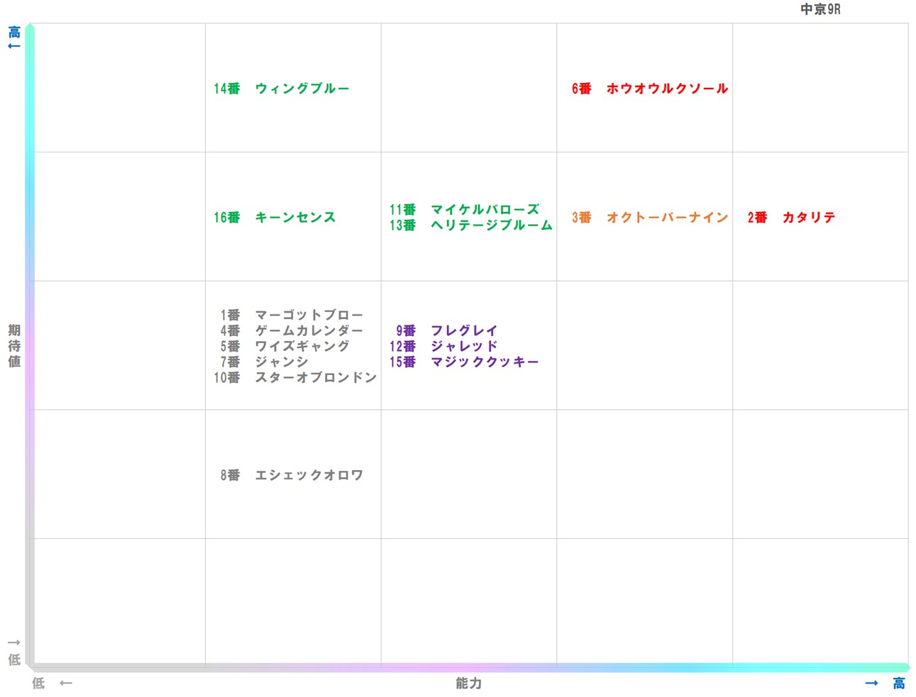 20251221_中京9-matrix