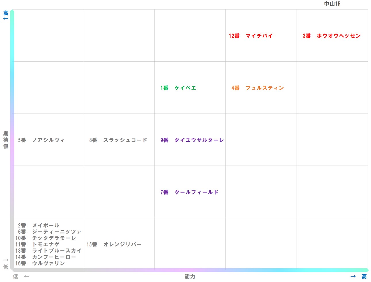 20251221_中山1-matrix