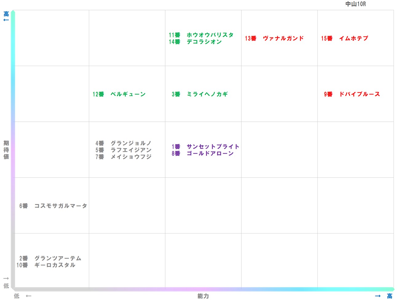 20251221_中山10-matrix