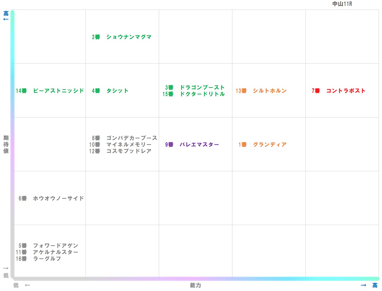 20251221_中山11-matrix