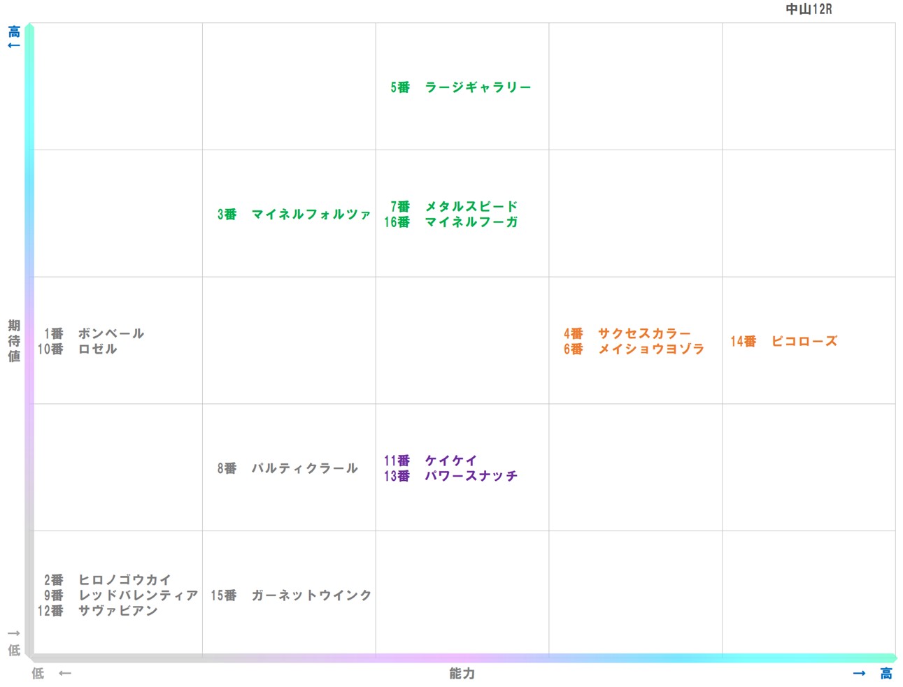 20251221_中山12-matrix