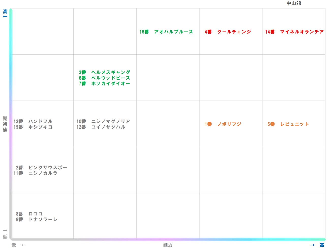 20251221_中山2-matrix